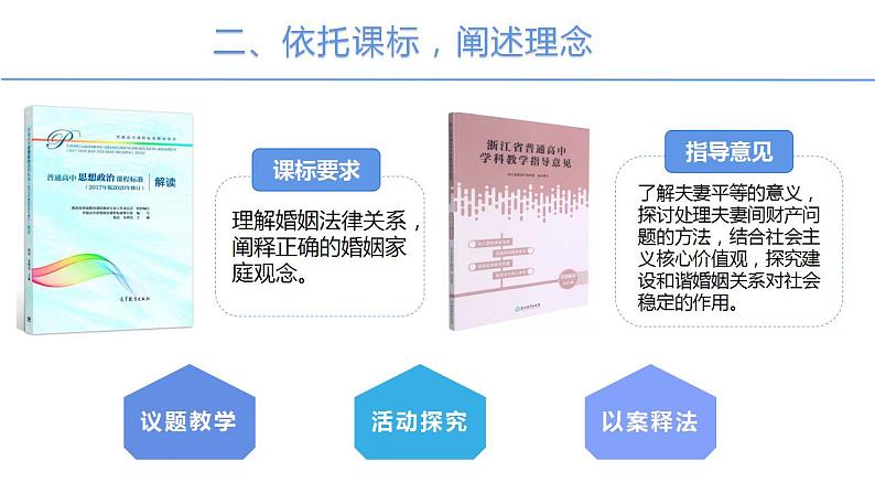 6.2 夫妻地位平等 说课课件-2023-2024学年高中政治统编版选择性必修二法律与生活第5页