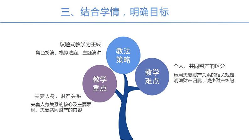 6.2 夫妻地位平等 说课课件-2023-2024学年高中政治统编版选择性必修二法律与生活第8页