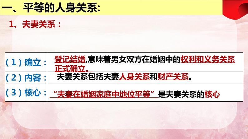 6.2 夫妻地位平等课件 2023-2024学年高中政治统编版选择性必修二法律与生活第8页