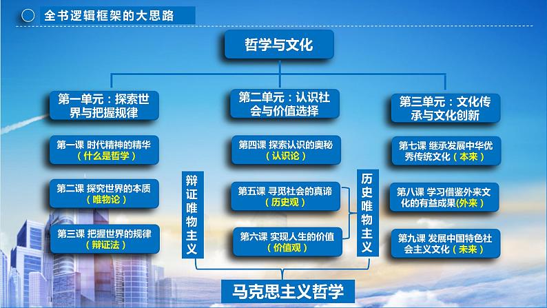 6.2 价值判断与价值选择  课件-2024届高考政治一轮复习统编版必修四哲学与文化02