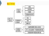 6.2 价值判断与价值选择  课件-2024届高考政治一轮复习统编版必修四哲学与文化
