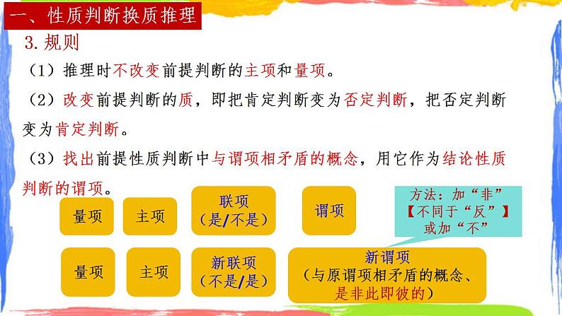 6.2 简单判断的演绎推理方法 课件-2023-2024学年高中政治统编版选择性必修三逻辑与思维第6页