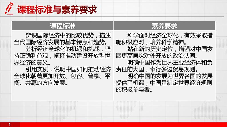 6.2 日益开放的世界经济 课件-2024届高考政治一轮复习统编版选择性必修一当代国际政治与经济02