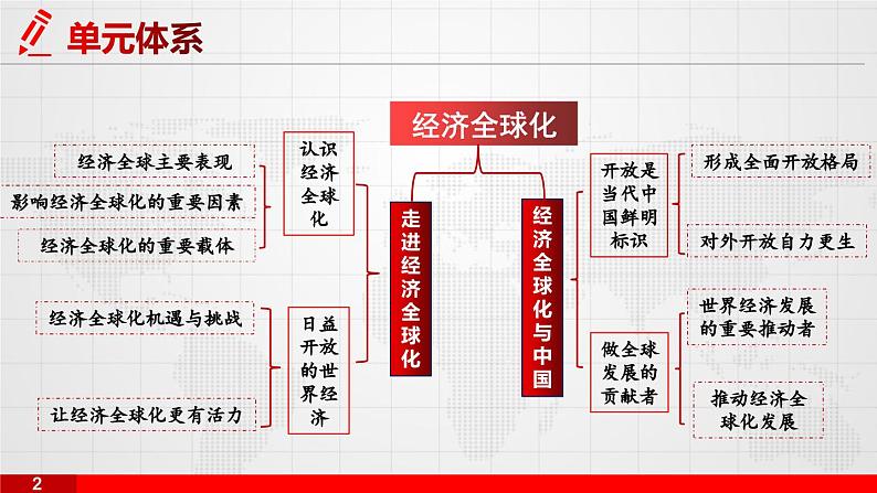 6.2 日益开放的世界经济 课件-2024届高考政治一轮复习统编版选择性必修一当代国际政治与经济03