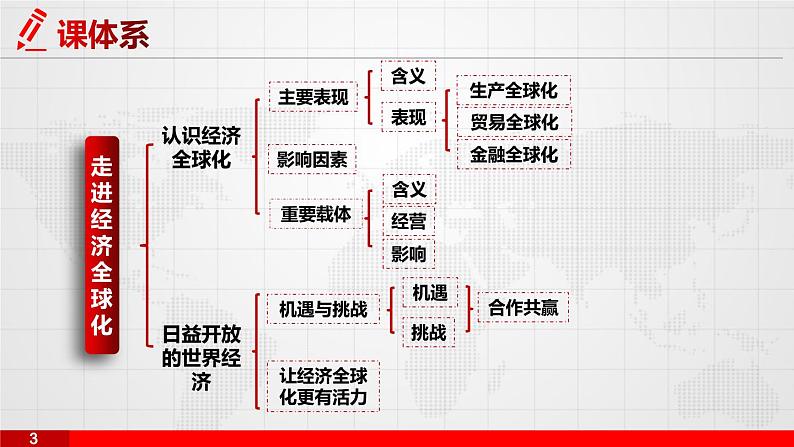 6.2 日益开放的世界经济 课件-2024届高考政治一轮复习统编版选择性必修一当代国际政治与经济04