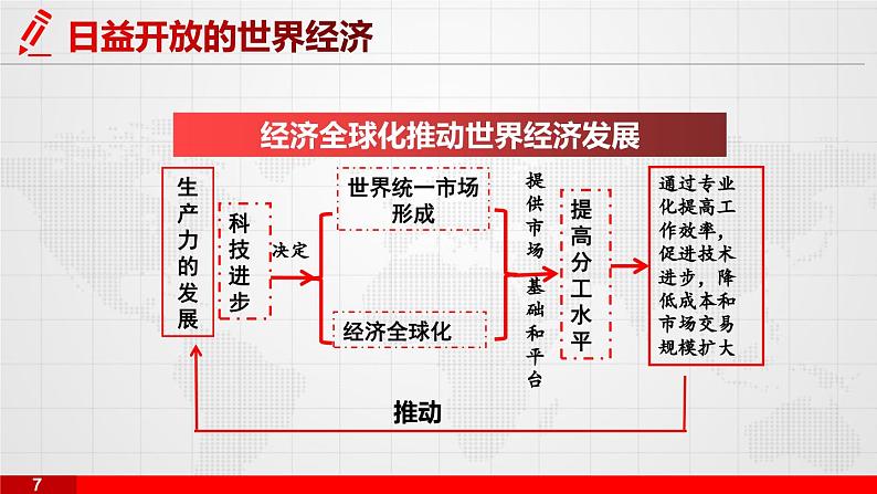 6.2 日益开放的世界经济 课件-2024届高考政治一轮复习统编版选择性必修一当代国际政治与经济08