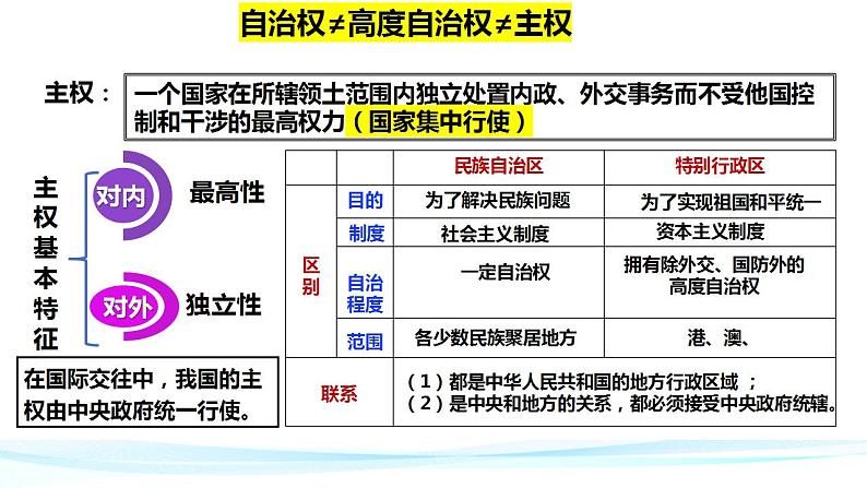 6.2民族区域自治制度 课件-2023-2024学年高中政治统编版必修三政治与法治第7页