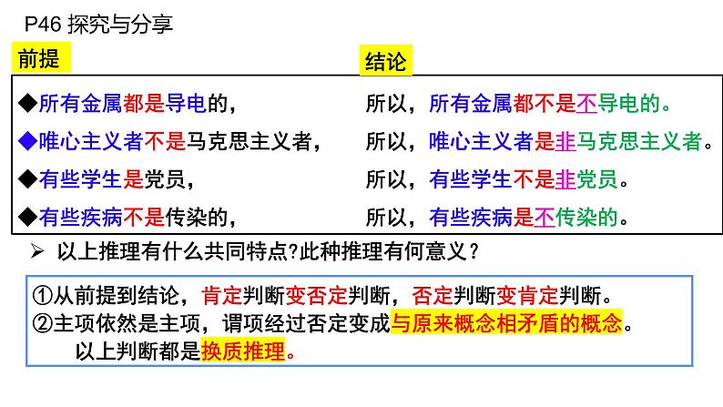 6.2简单判断的演绎推理方法课件-2023-2024学年高中政治统编版选择性必修三逻辑与思维03