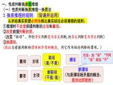 6.2简单判断的演绎推理方法课件-2023-2024学年高中政治统编版选择性必修三逻辑与思维