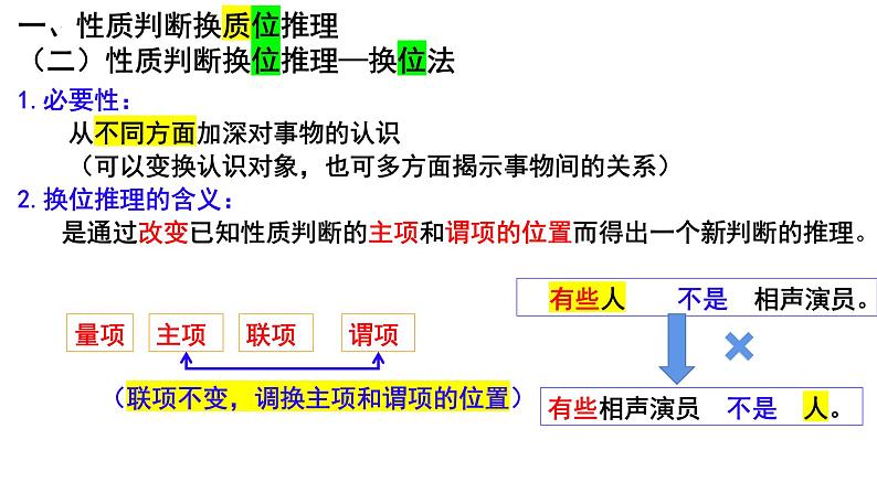 6.2简单判断的演绎推理方法课件-2023-2024学年高中政治统编版选择性必修三逻辑与思维08