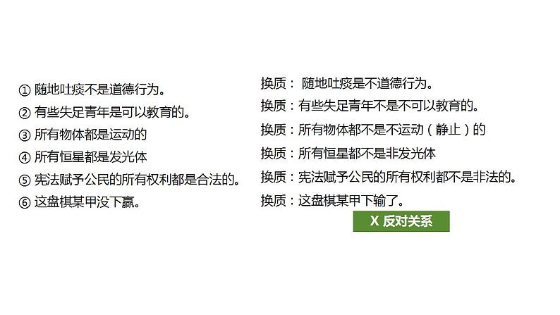 6.2简单判断的演绎推理方法课件-2023-2024学年高中政治统编版选择性必修三逻辑与思维第8页