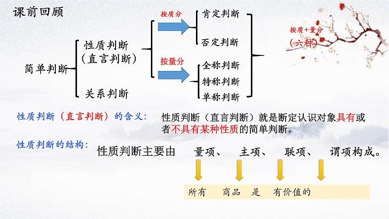 6.2简单判断的演绎推理方法课件-2023-2024学年高中政治统编版选择性必修三逻辑与思维01