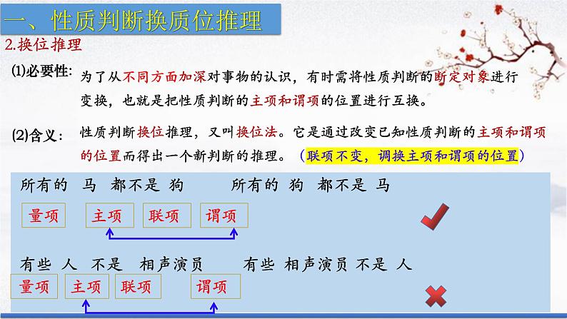 6.2简单判断的演绎推理方法课件-2023-2024学年高中政治统编版选择性必修三逻辑与思维08