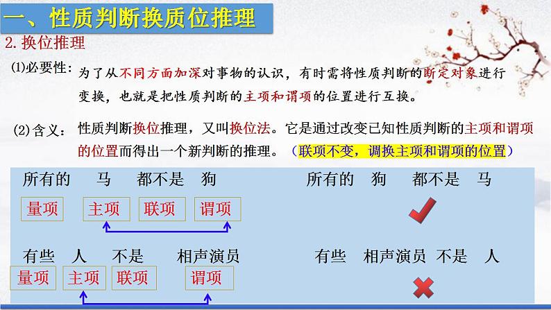 6.2简单判断的演绎推理方法课件-2023-2024学年高中政治统编版选择性必修三逻辑与思维第8页