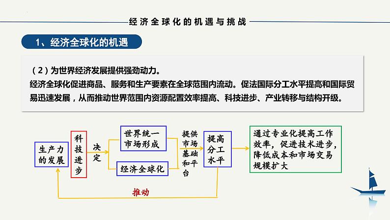 6.2日益开放的世界经济-高二政治课件（统编版选择性必修1）第7页