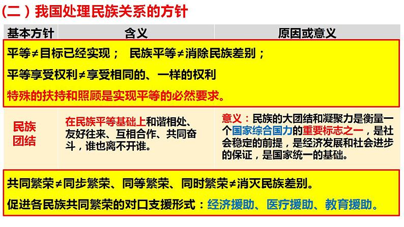 6.2民族区域自治制度课件--统编版必修三政治与法治第7页