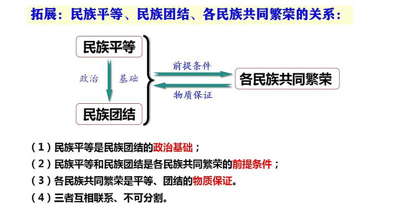 6.2民族区域自治制度课件--统编版必修三政治与法治第8页