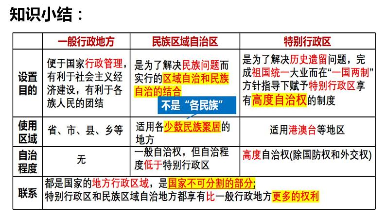 6.2民族区域自治制度课件-2023-2024学年高中政治统编版必修三政治与法治06