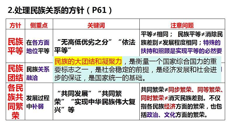 6.2民族区域自治制度课件-2023-2024学年高中政治统编版必修三政治与法治08