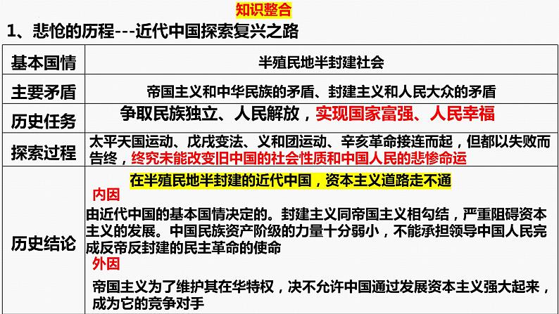 专题一　课时二　中国社会主义的发展历程-2024年高考政治二轮专题复习课件（统编版）第6页