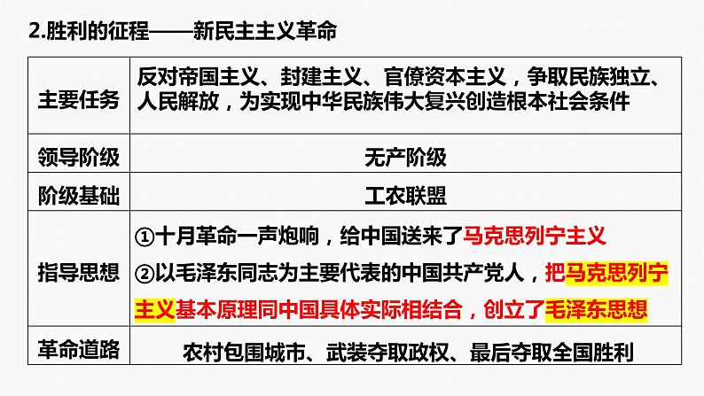 专题一　课时二　中国社会主义的发展历程-2024年高考政治二轮专题复习课件（统编版）第7页