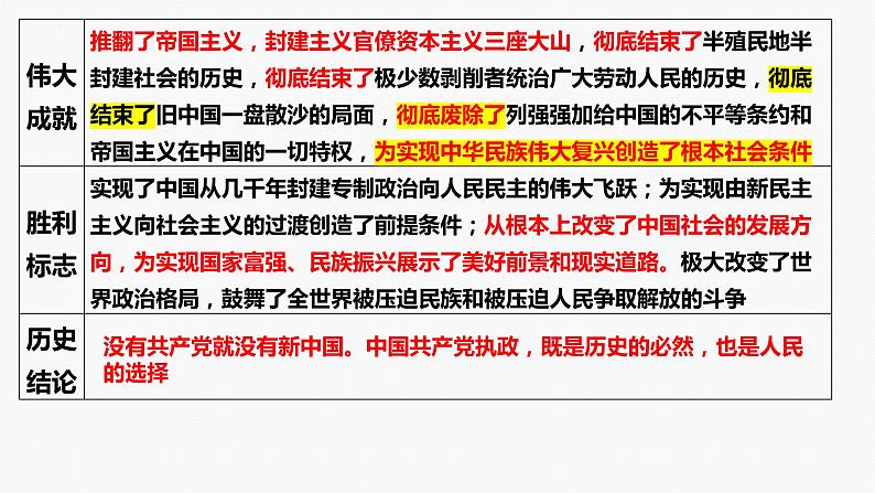 专题一　课时二　中国社会主义的发展历程-2024年高考政治二轮专题复习课件（统编版）第8页