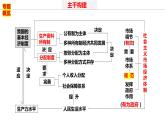 专题二　课时一　我国的生产资料所有制与收入分配制度-2024年高考政治二轮专题复习课件（统编版）