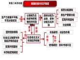 专题二　课时一　我国的生产资料所有制与收入分配制度-2024年高考政治二轮专题复习课件（统编版）