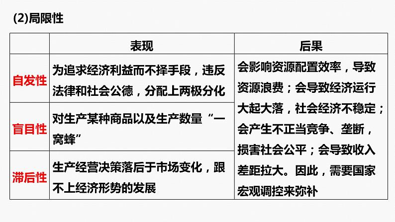 专题二　课时二　我国的社会主义市场经济体制-2024年高考政治二轮专题复习课件（统编版）第8页