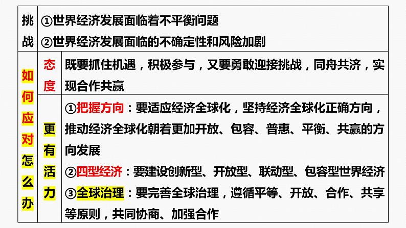 专题三　课时二　适应经济全球化 推进高水平对外开放-2024年高考政治二轮专题复习课件（统编版）第8页