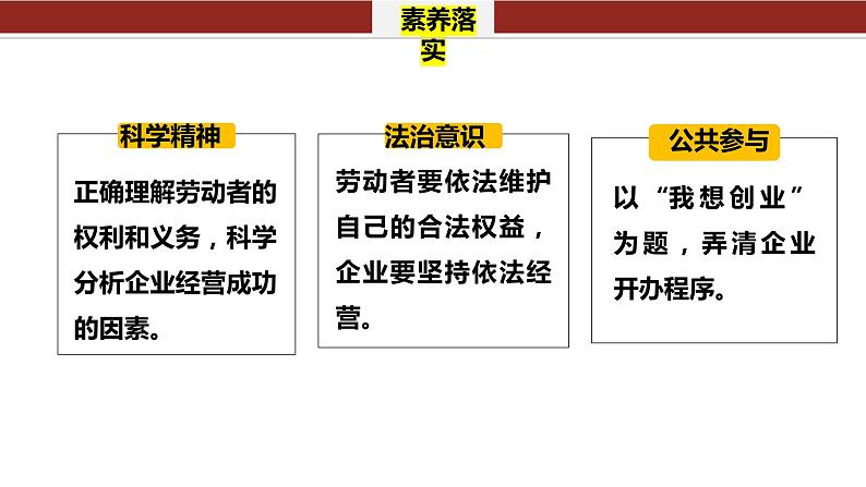 专题四　就业创业与企业经营-2024年高考政治二轮专题复习课件（统编版）第3页