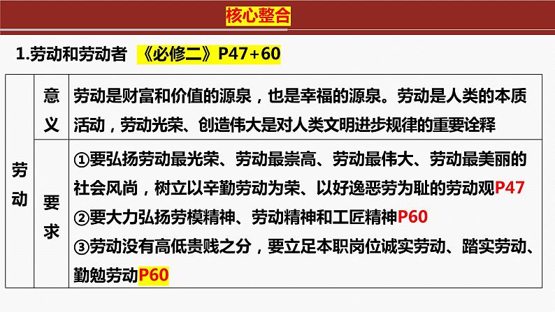 专题四　就业创业与企业经营-2024年高考政治二轮专题复习课件（统编版）第6页