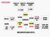 专题五　中国共产党的领导-2024年高考政治二轮专题复习课件（统编版）