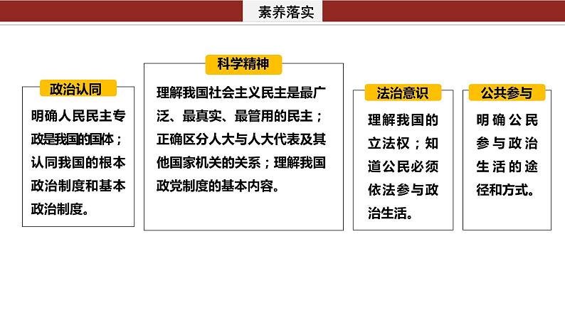 专题六　课时一　我国的国体与政体-2024年高考政治二轮专题复习课件（统编版）04