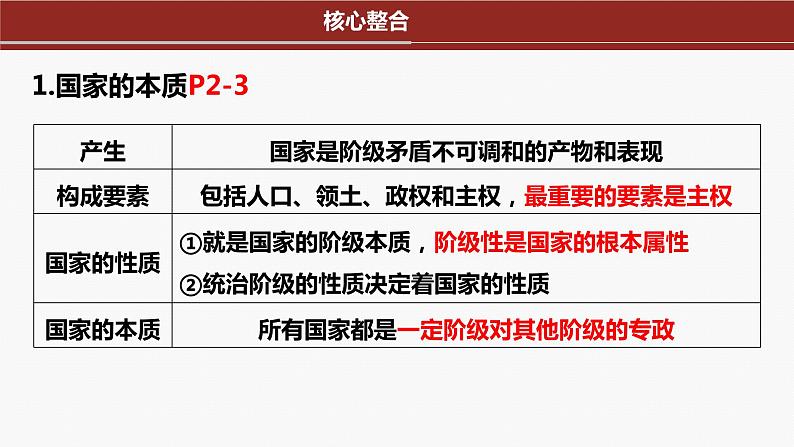 专题六　课时一　我国的国体与政体-2024年高考政治二轮专题复习课件（统编版）07