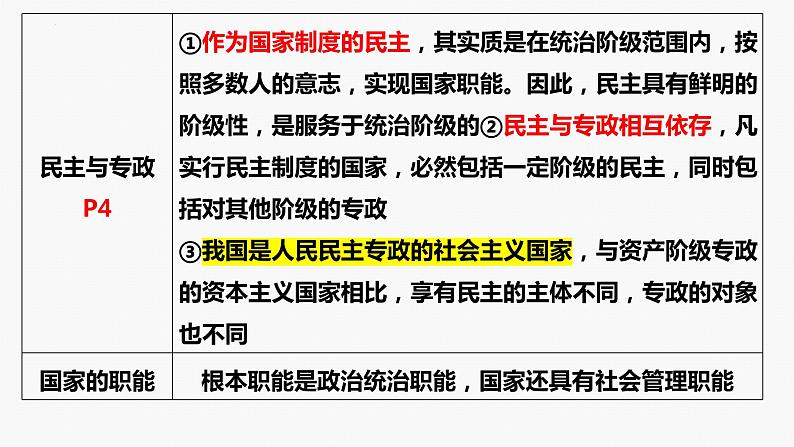 专题六　课时一　我国的国体与政体-2024年高考政治二轮专题复习课件（统编版）08