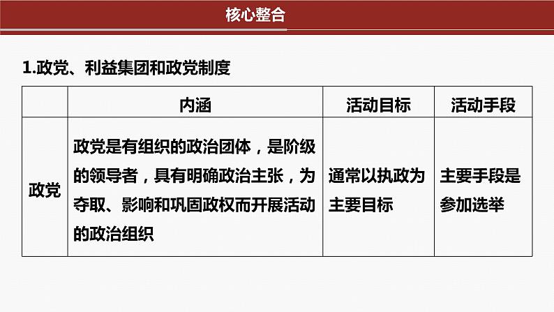 专题六　课时二　我国的基本政治制度-2024年高考政治二轮专题复习课件（统编版）05