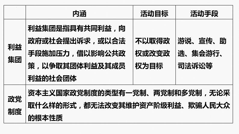 专题六　课时二　我国的基本政治制度-2024年高考政治二轮专题复习课件（统编版）06