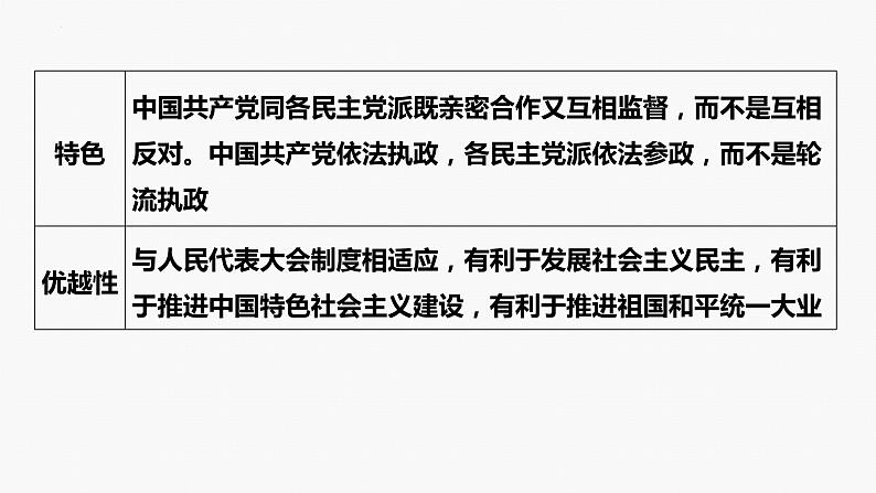 专题六　课时二　我国的基本政治制度-2024年高考政治二轮专题复习课件（统编版）08