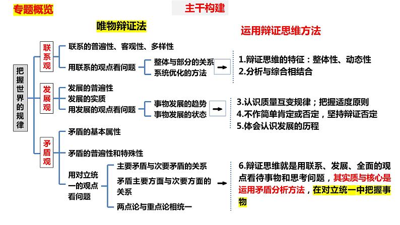 专题九　课时一　唯物辩证法的总特征-2024年高考政治二轮专题复习课件（统编版）03