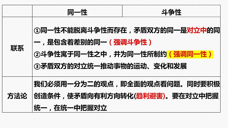 专题九　课时二　唯物辩证法的实质与核心-2024年高考政治二轮专题复习课件（统编版）第5页