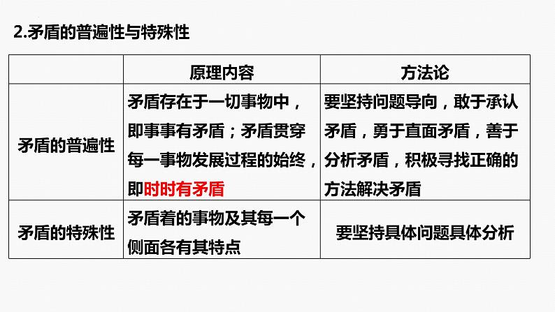 专题九　课时二　唯物辩证法的实质与核心-2024年高考政治二轮专题复习课件（统编版）第8页