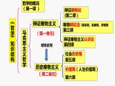 专题一0　课时一　辩证唯物主义认识论-2024年高考政治二轮专题复习课件（统编版）
