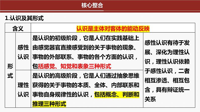 专题一0　课时一　辩证唯物主义认识论-2024年高考政治二轮专题复习课件（统编版）第8页