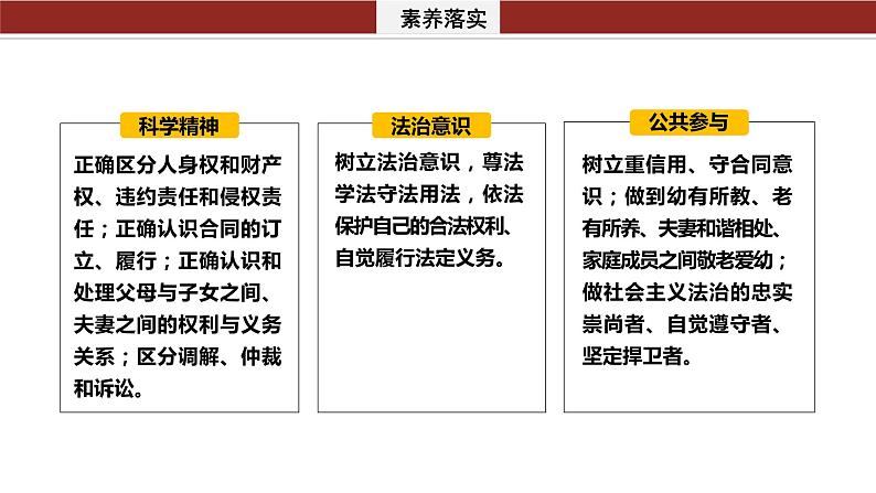 专题一0三　课时一  民事权利与义务-2024年高考政治二轮专题复习课件（统编版）第5页