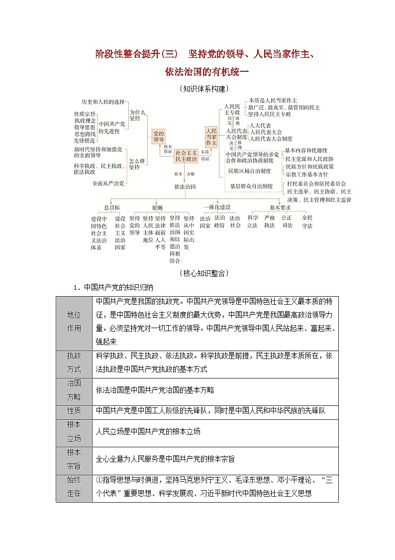 2025版高考政治一轮总复习必修3阶段性整合提升训练题三坚持党的领导人民当家作主依法治国的有机统一第1页