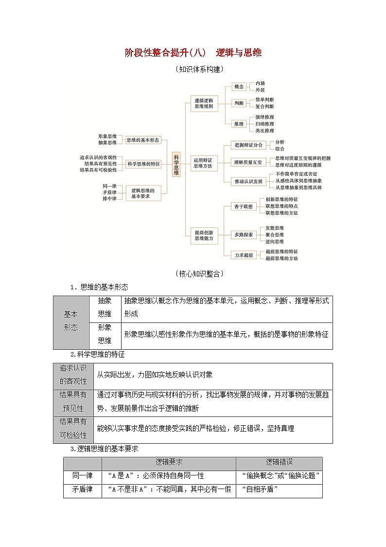 2025版高考政治一轮总复习选择性必修3阶段性整合提升训练题八逻辑与思维第1页