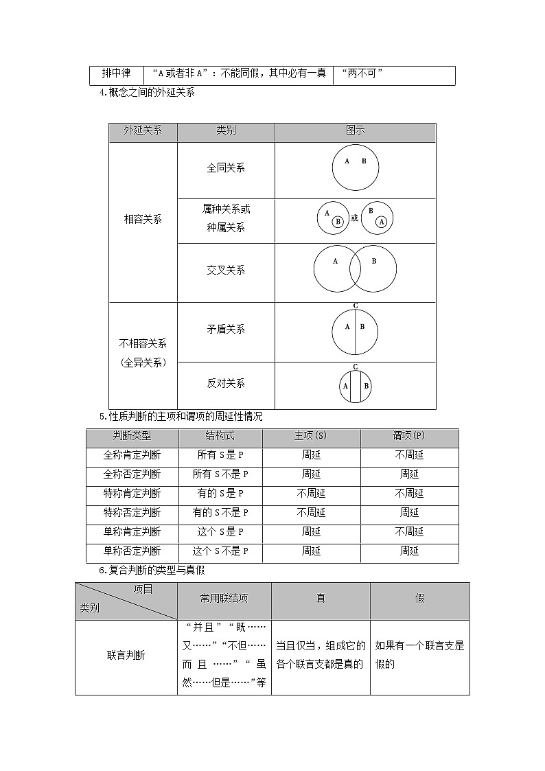 2025版高考政治一轮总复习选择性必修3阶段性整合提升训练题八逻辑与思维第2页