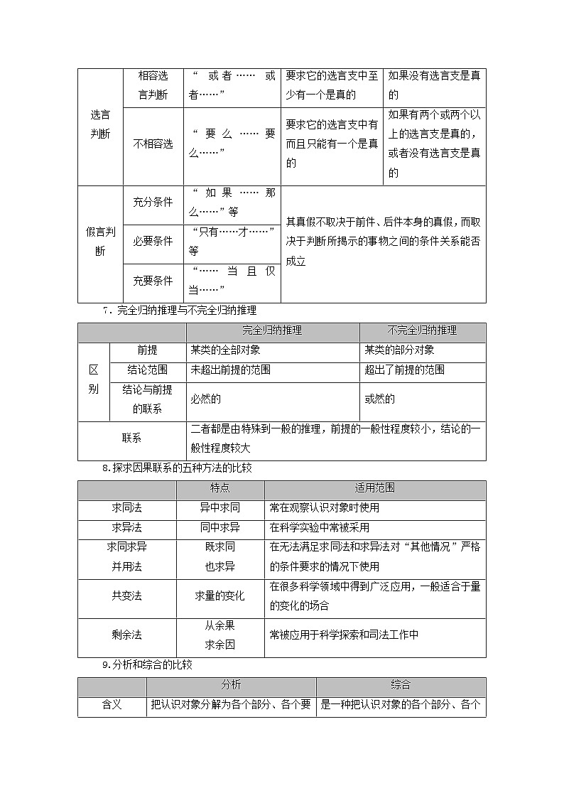 2025版高考政治一轮总复习选择性必修3阶段性整合提升训练题八逻辑与思维第3页