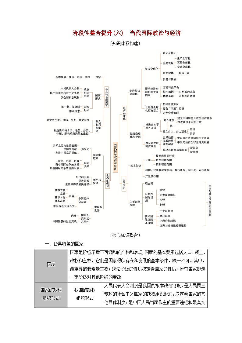 2025版高考政治一轮总复习选择性必修1阶段性整合提升训练题六当代国际政治与经济第1页